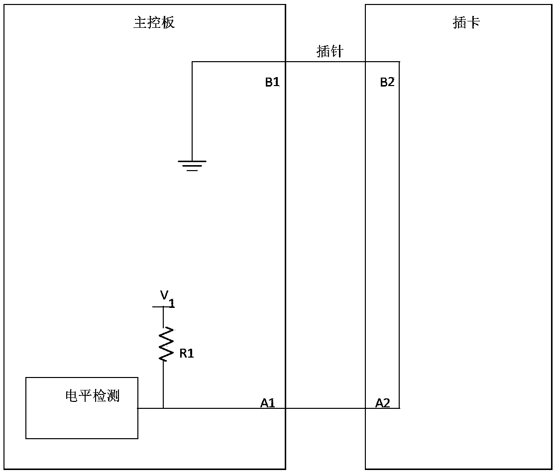 Detection method and device for stable plug-in state of plug-in card, and equipment