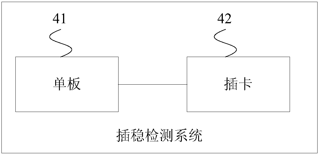 Detection method and device for stable plug-in state of plug-in card, and equipment