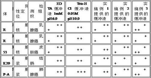 Immunohistochemical antigen repair buffer solution and use method thereof