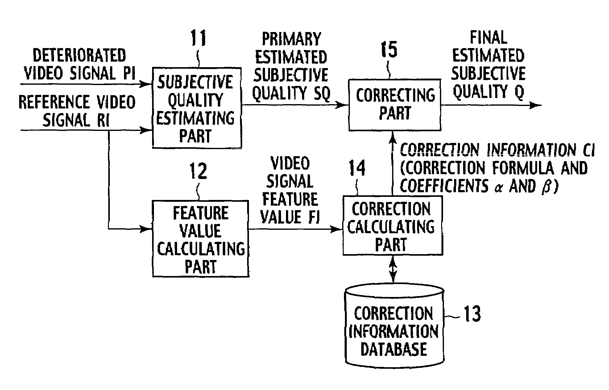 Video quality assessing apparatus, video quality assessing method, and video quality assessing program