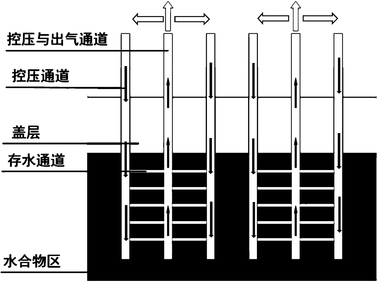 Method for exploiting marinenatural gas hydrate through water current erosion method