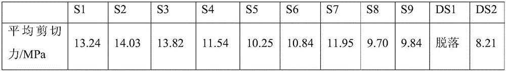 A composite of stainless steel and resin and its preparation method