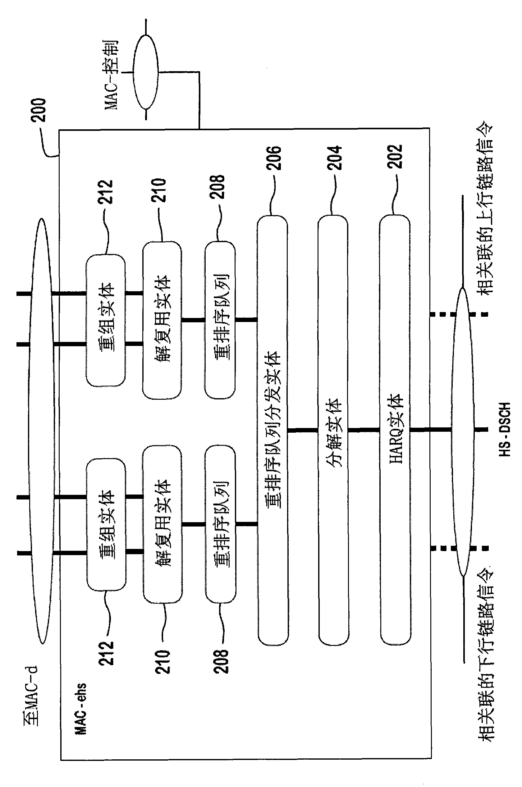 Method and apparatus for reordering data in an evolved high speed packet access system