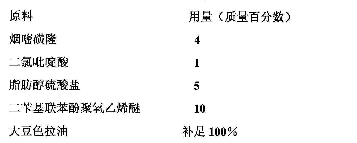 Herbicide composition containing nicosulfuron and clopyralid