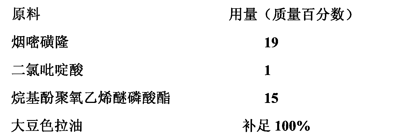 Herbicide composition containing nicosulfuron and clopyralid