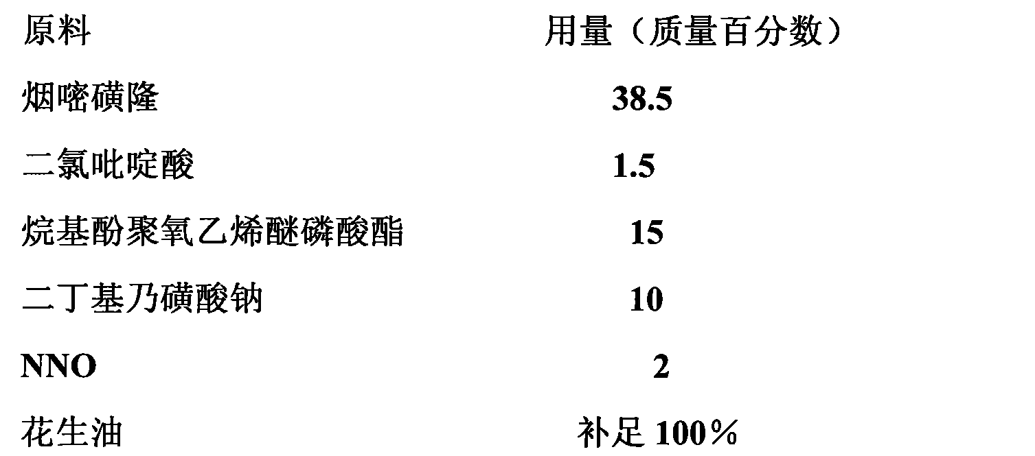 Herbicide composition containing nicosulfuron and clopyralid