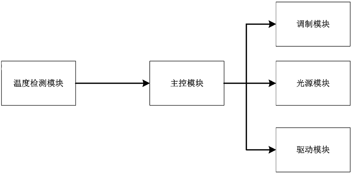 Transmitting/receiving device of optical fiber communication