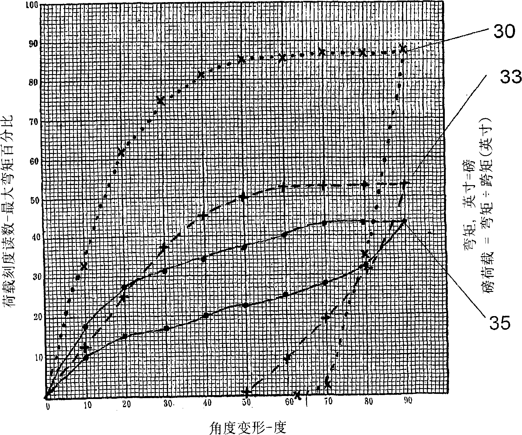 Conductive filament of titanium molybdenum alloy