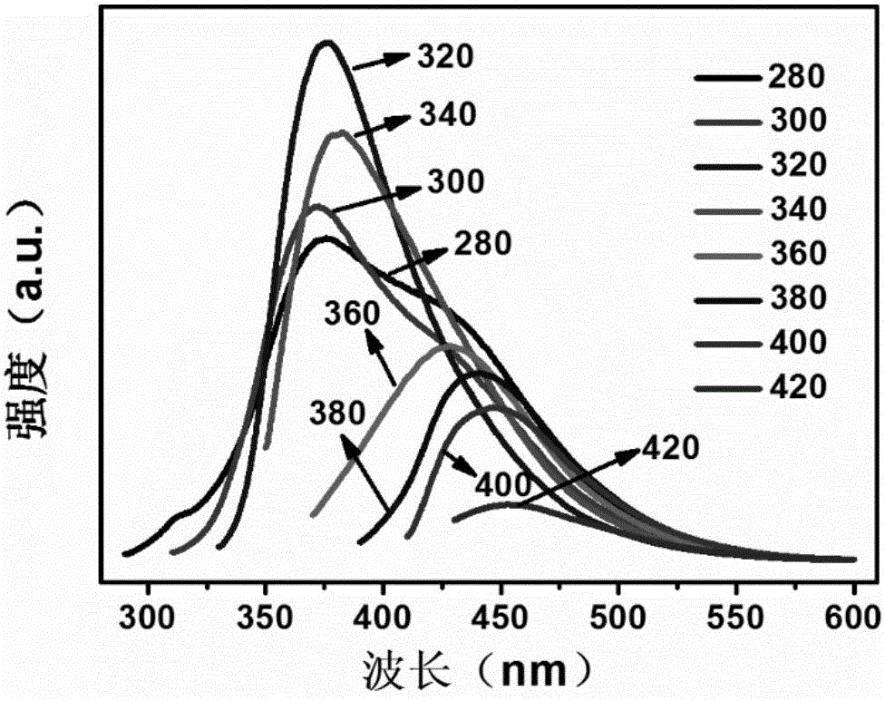 Amphiphilic carbon dot with room-temperature phosphorescent property and synthesizing method and application thereof