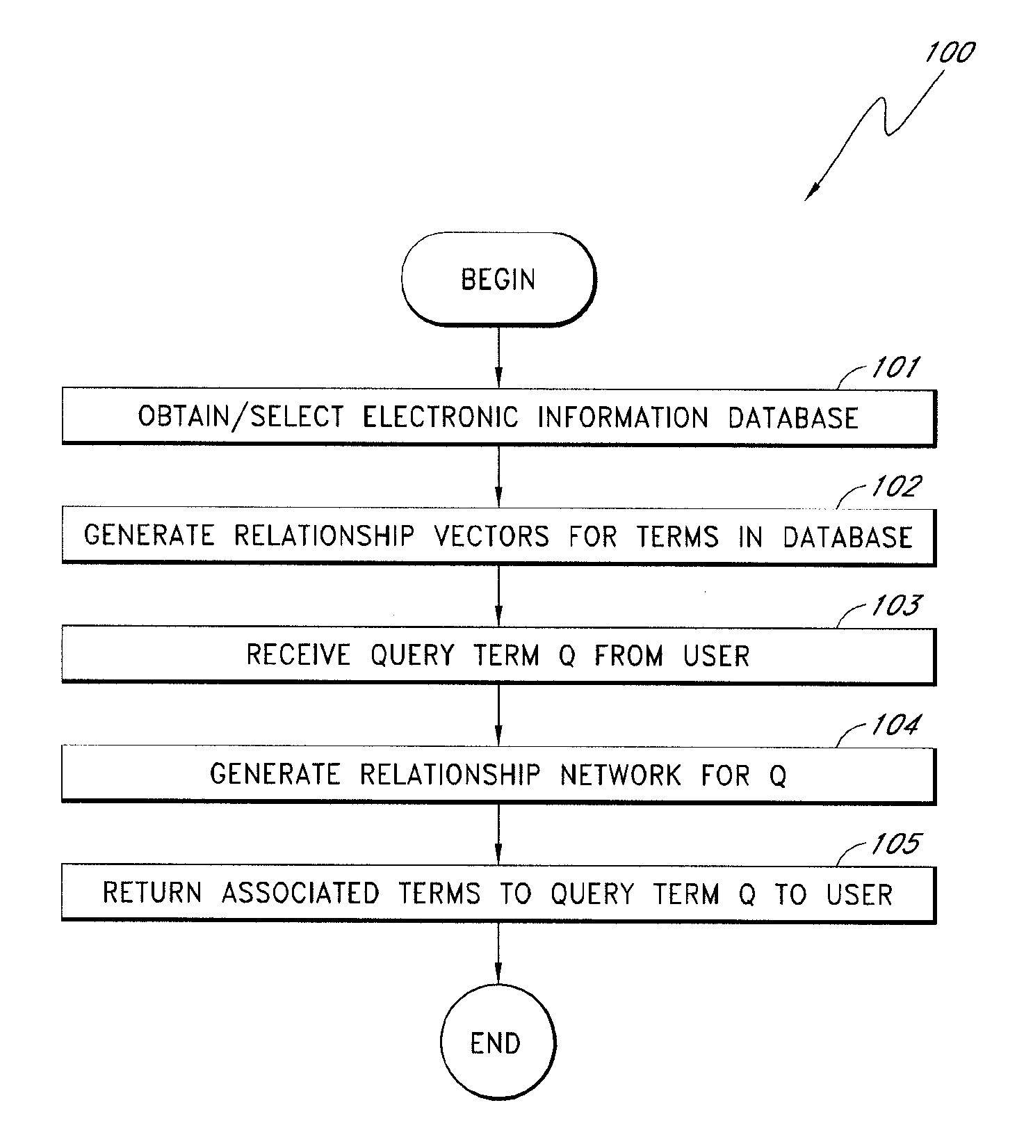 Discovering and scoring relationships extracted from human generated lists