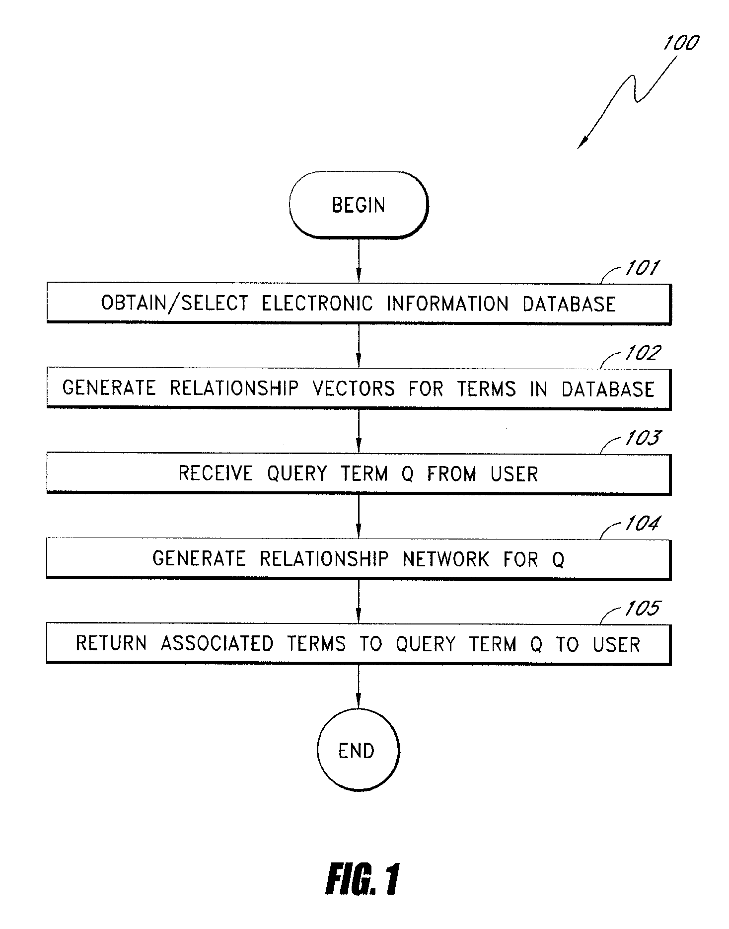 Discovering and scoring relationships extracted from human generated lists