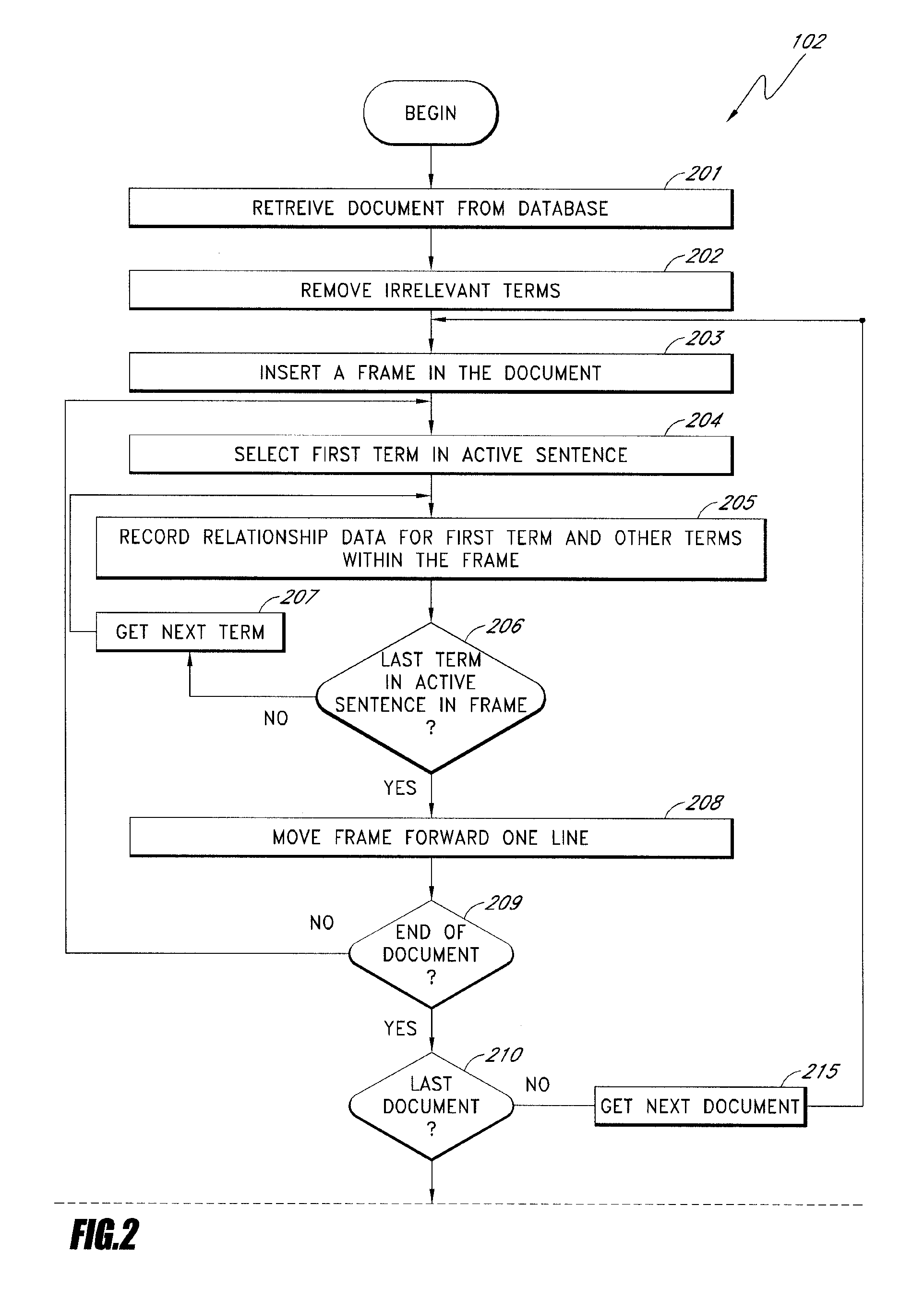 Discovering and scoring relationships extracted from human generated lists