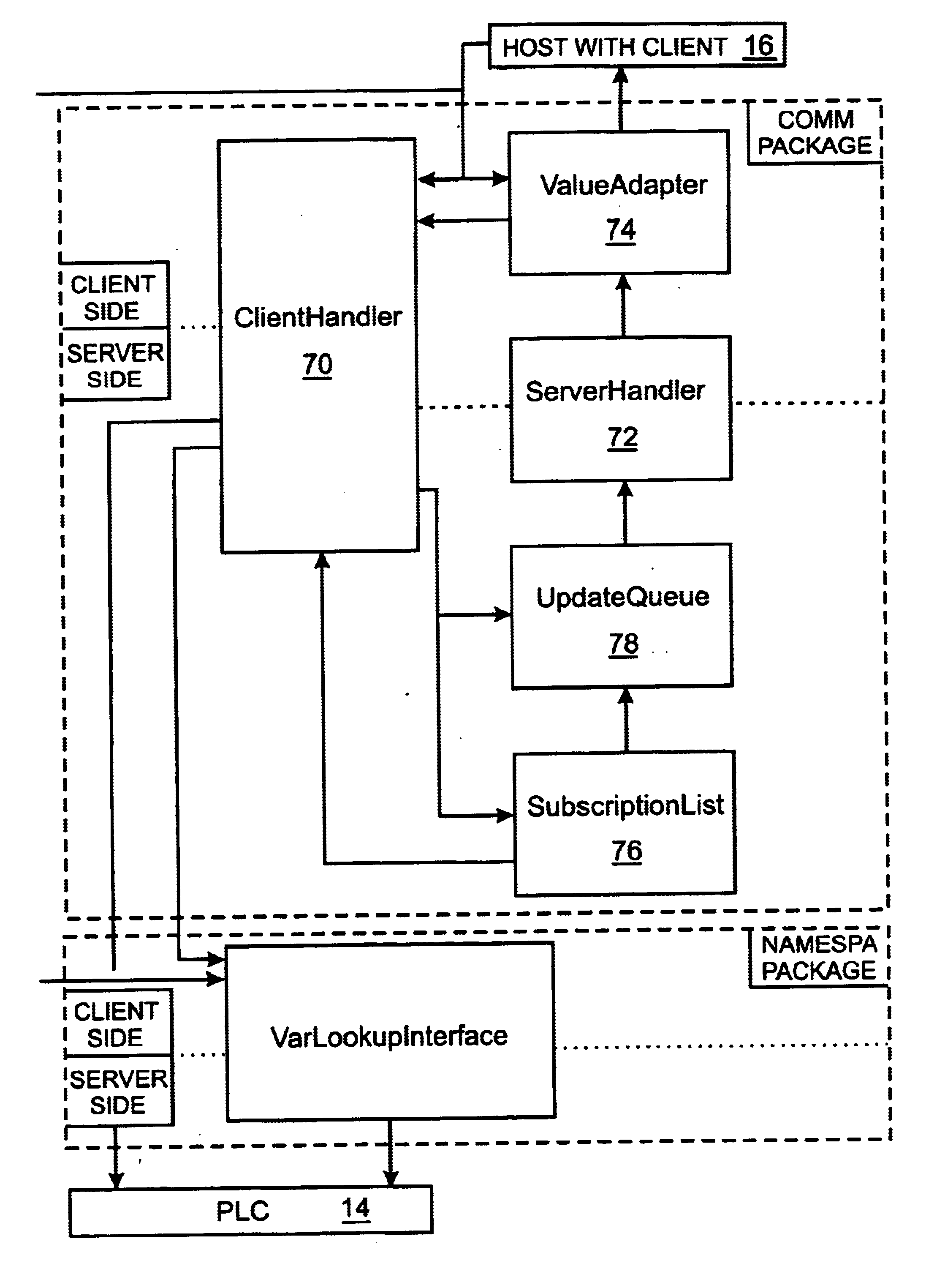 Interface to a programmable logic controller