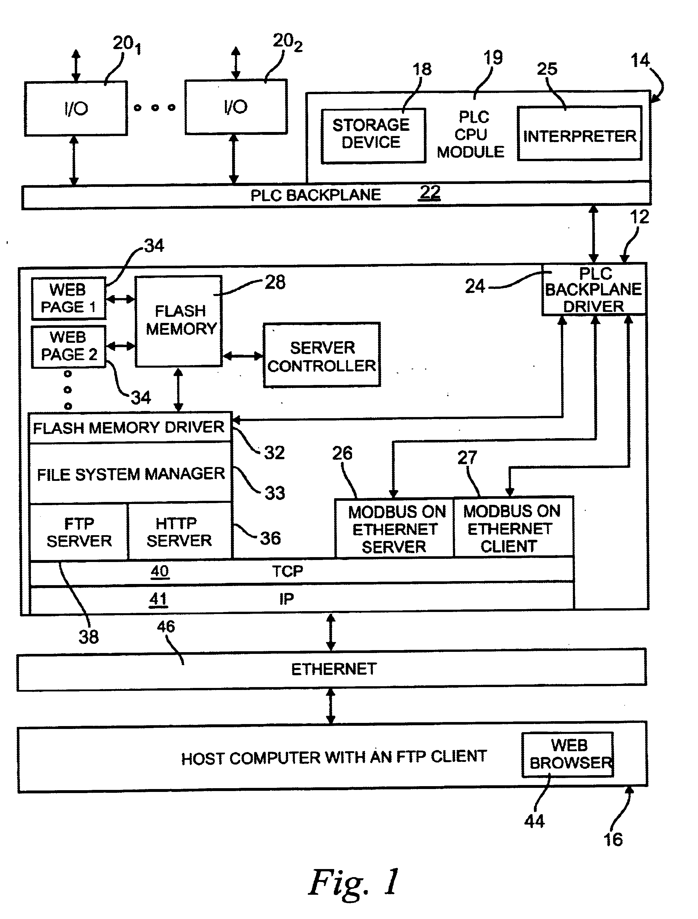 Interface to a programmable logic controller