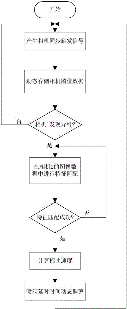 Dynamic time delay adjusting device and method for unginned cotton foreign fiber sorting system