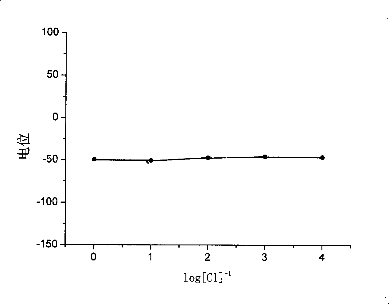 Integrated all-solid-state pH electrochemical sensor based on nanometer tungsten oxide and method for making same