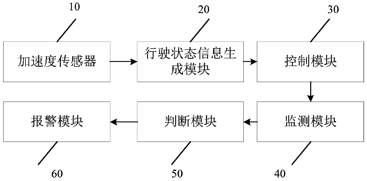 Fatigue driving monitoring method and system based on acceleration sensor