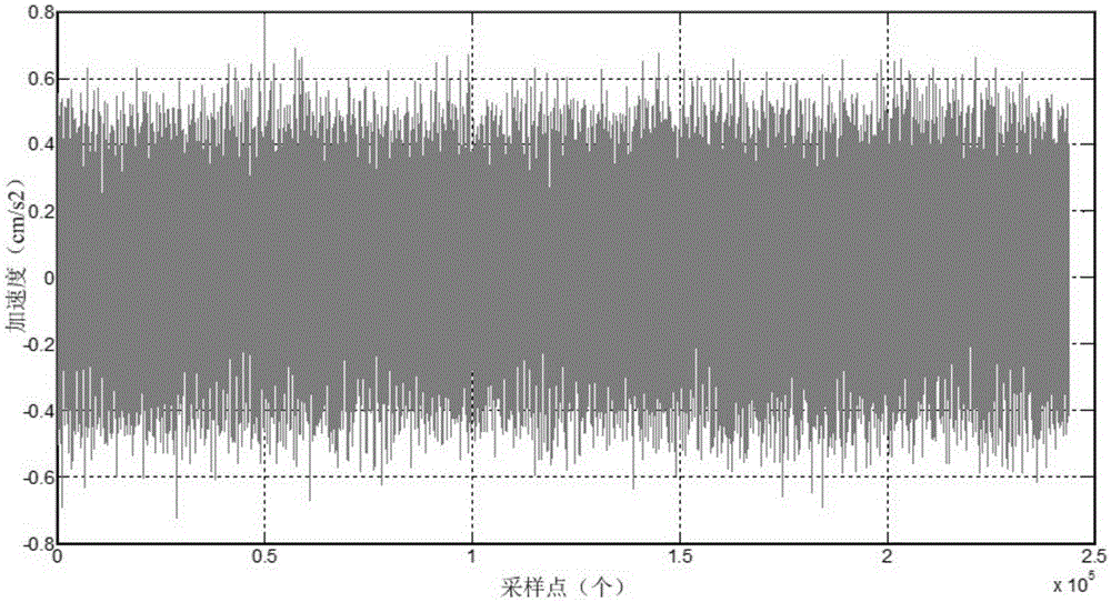 Bearing fault diagnosis method based on transfer learning