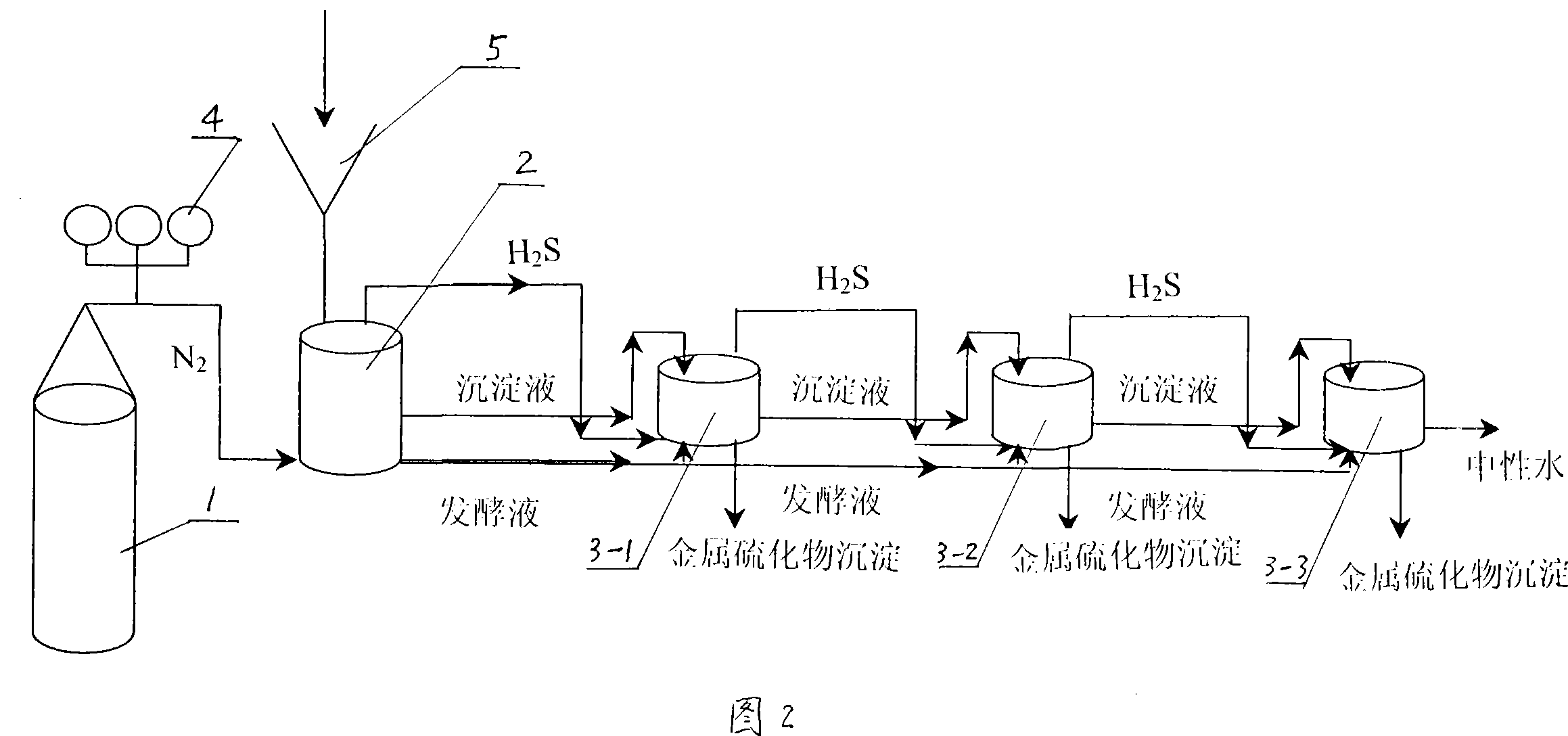 A strain of sulfate reduction bacteria and process for using the same for treating acidic mine wastewater with straw as carbon nitrogen source