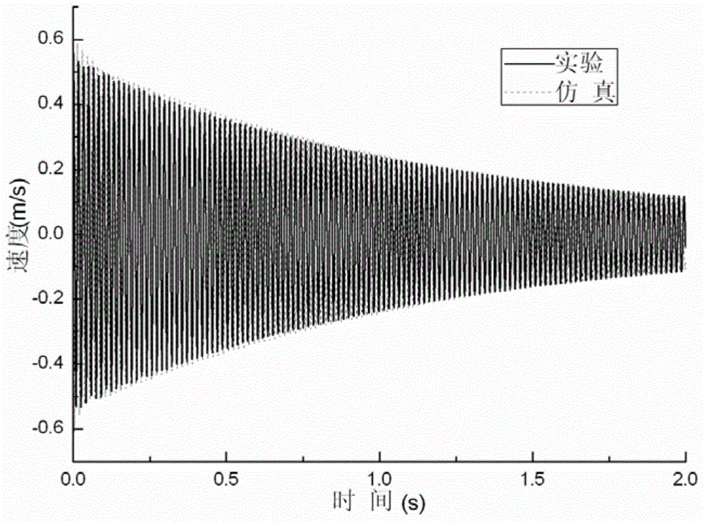 Particle damping structure vibration response estimating method based on gas-solid two-phase flow theory