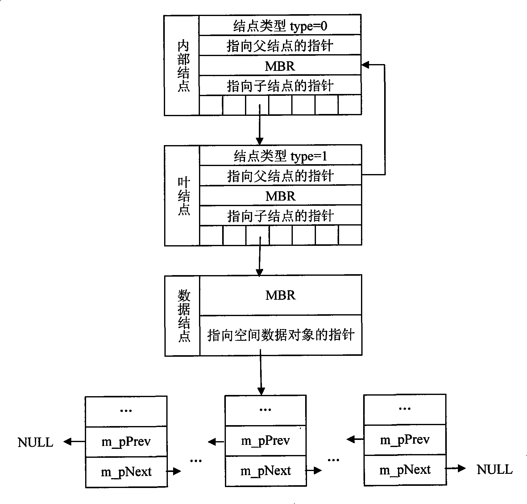 Triangular gridding subdivision curved surface NC tool track fast generation method