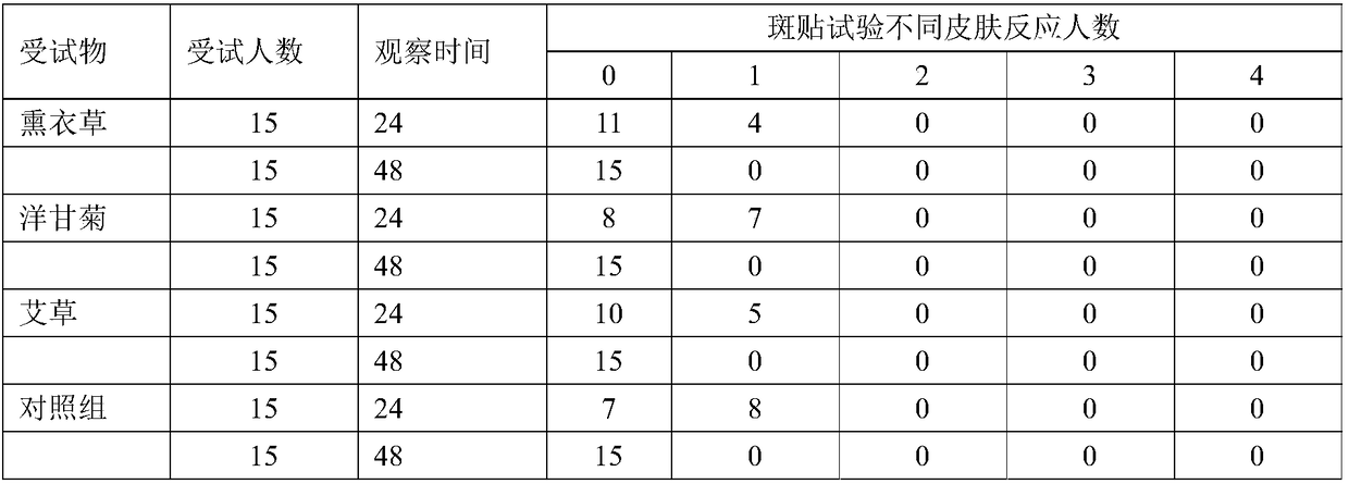 Infant mild bathing effervescent tablet containing amino acid cleaning component, and preparation method thereof