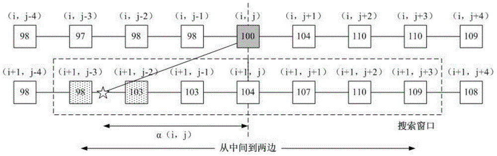 Image interpolation method and device