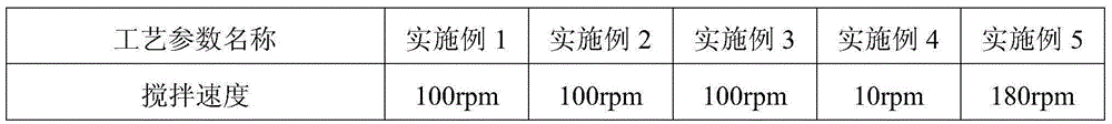 Potassium magnesium aspartate injection and preparation method thereof