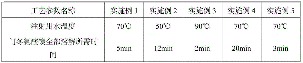 Potassium magnesium aspartate injection and preparation method thereof