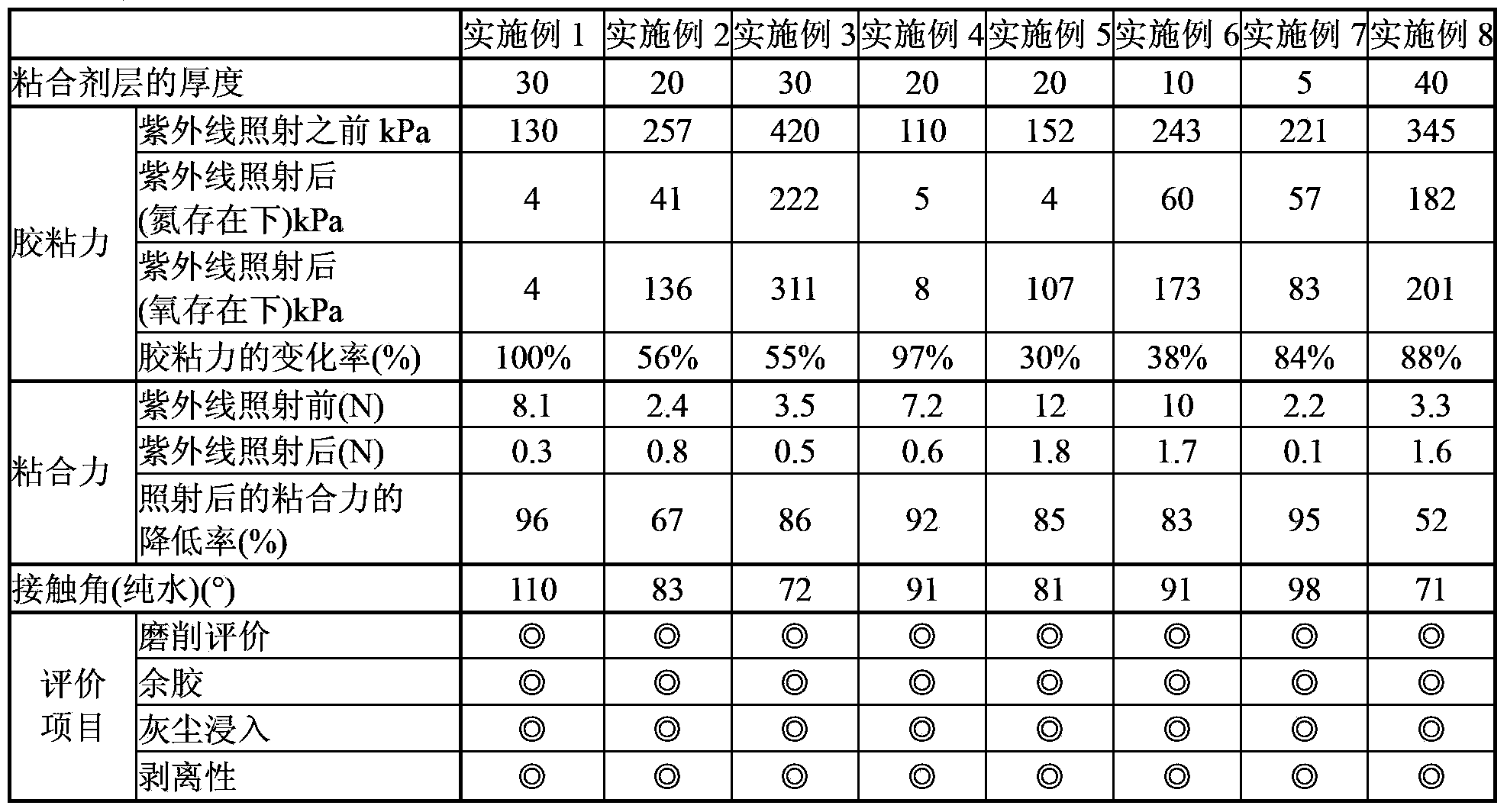 Adhesive tape for surface protection of a semiconductor wafer and method of producing a semiconductor wafer using the same