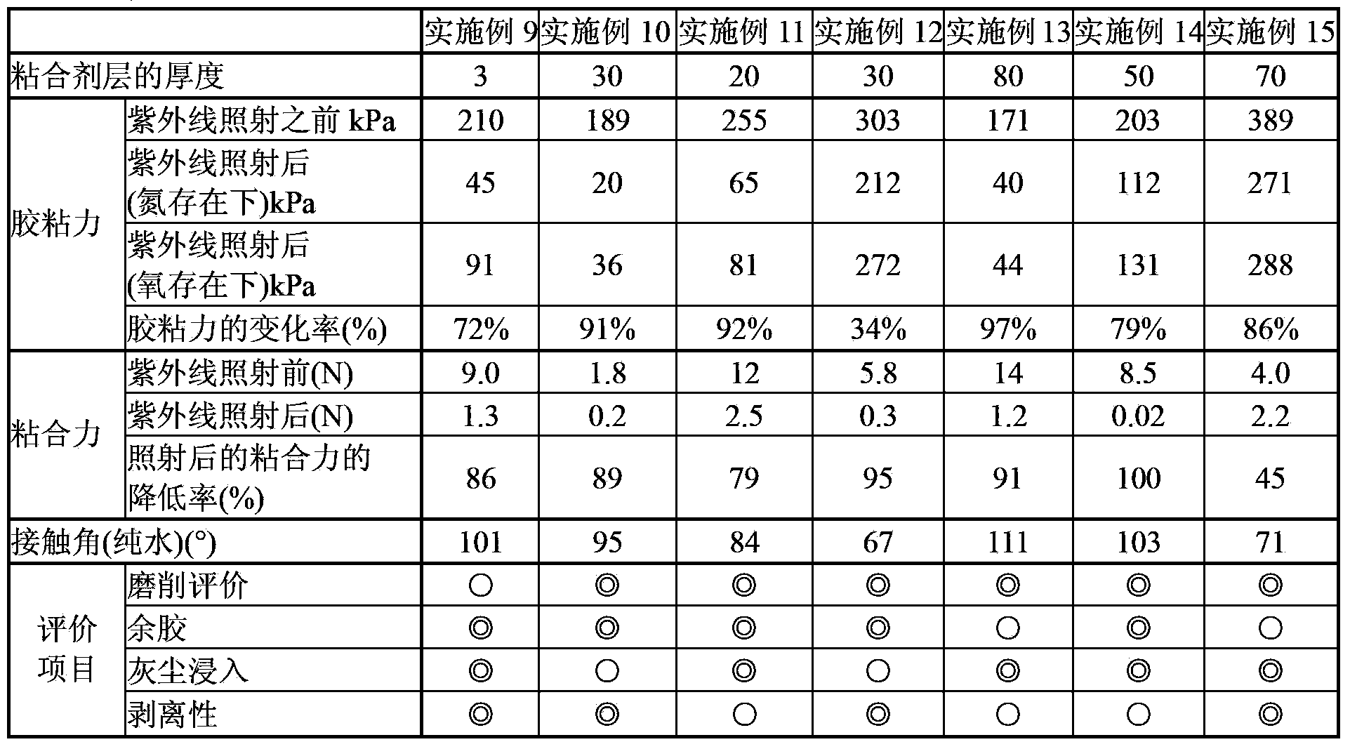 Adhesive tape for surface protection of a semiconductor wafer and method of producing a semiconductor wafer using the same