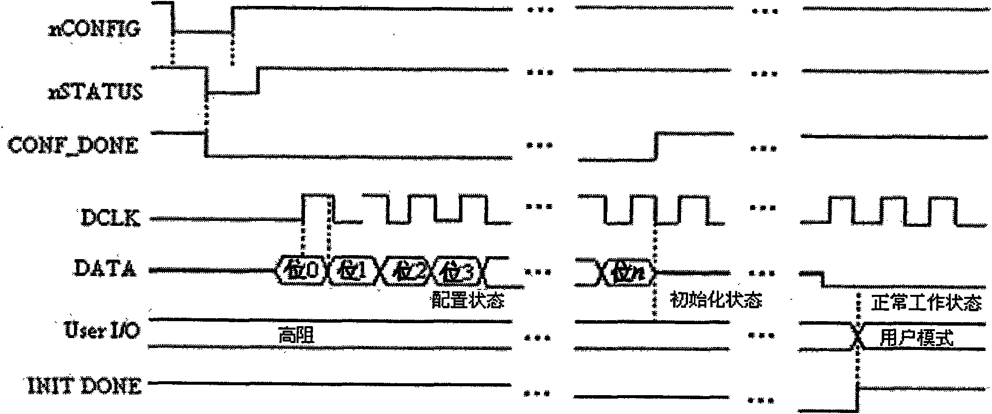 Field programmable gate array (FPGA) online configuration method