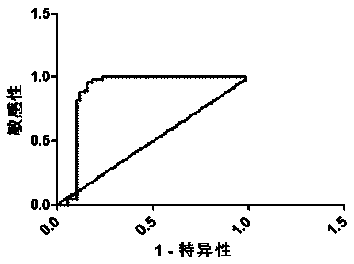 Application of Adamtsl3 as diagnosis and treatment marker for abdominal aortic aneurysm