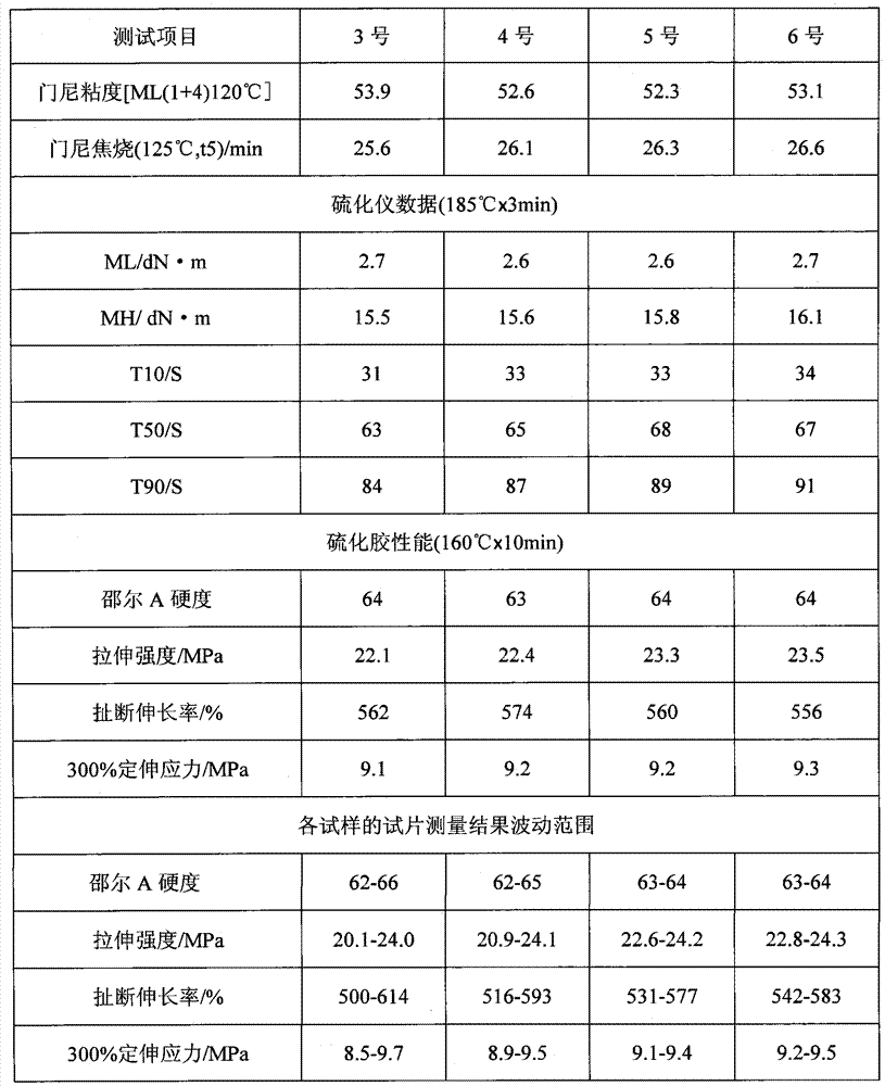 Rubber use high dispersing insoluble sulfur pre-dispersion mother colloidal particle and preparation method thereof