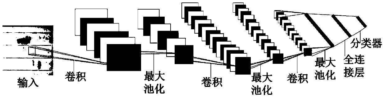 Solar cell panel defect detection method based on multi-scale joint convolutional neural network