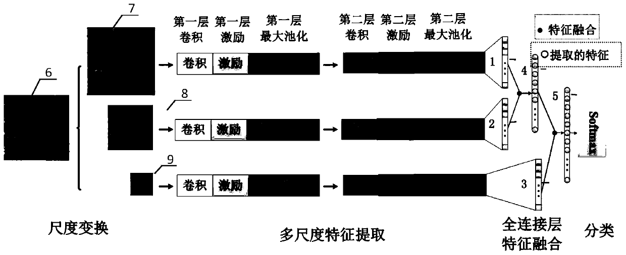 Solar cell panel defect detection method based on multi-scale joint convolutional neural network