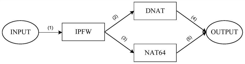 Message processing method, server and storage medium