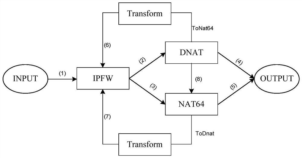 Message processing method, server and storage medium