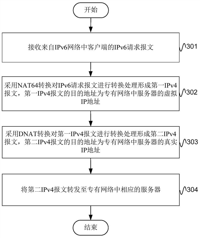 Message processing method, server and storage medium