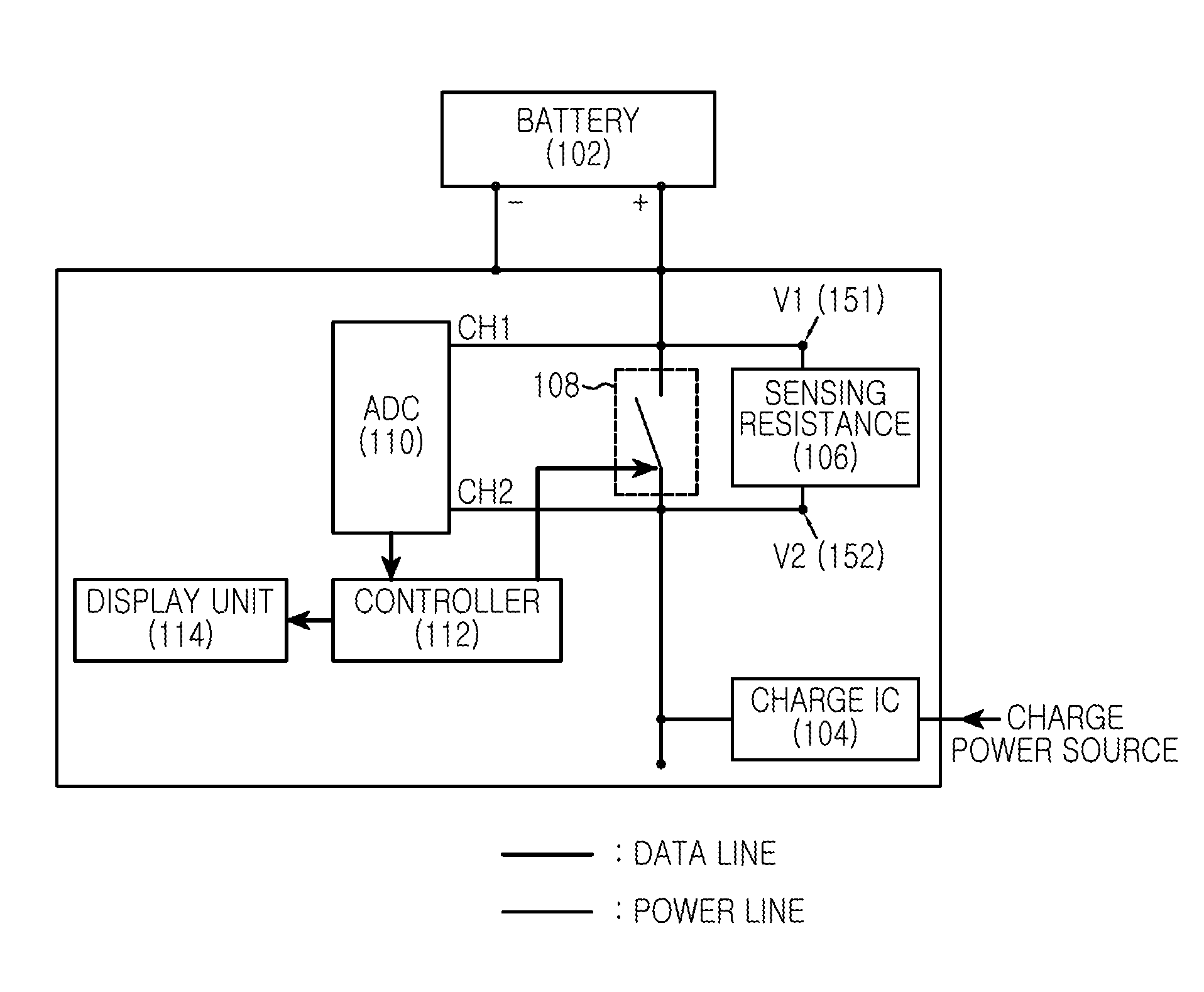 Apparatus and method for displaying capacity and charge/discharge state of battery in portable device