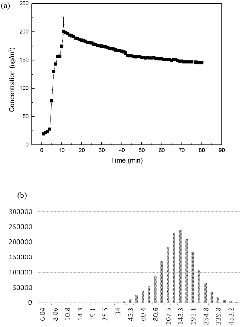 Method for simulating dust aerosol personal exposure and special device for method