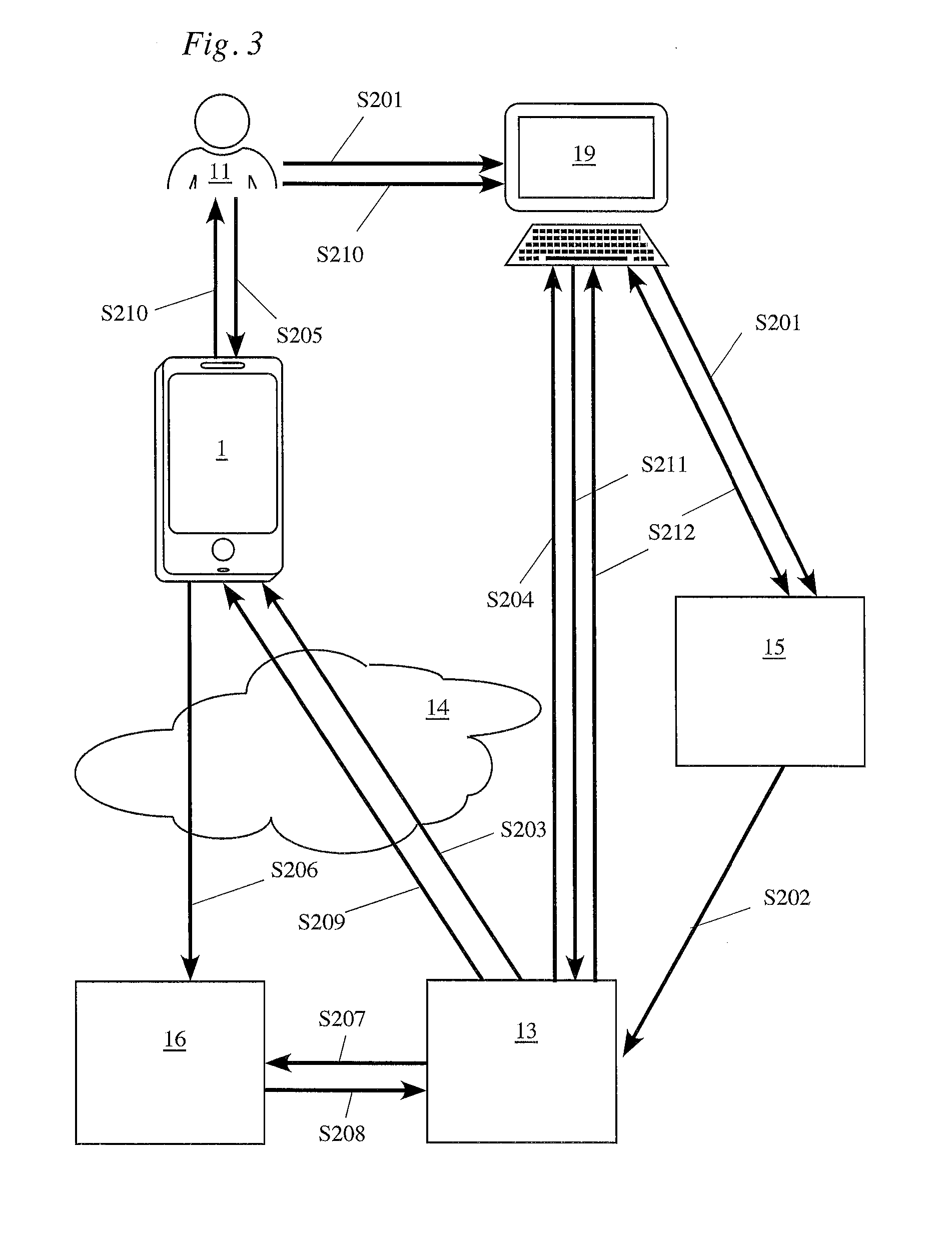 Mobile electronic device and use thereof for electronic transactions