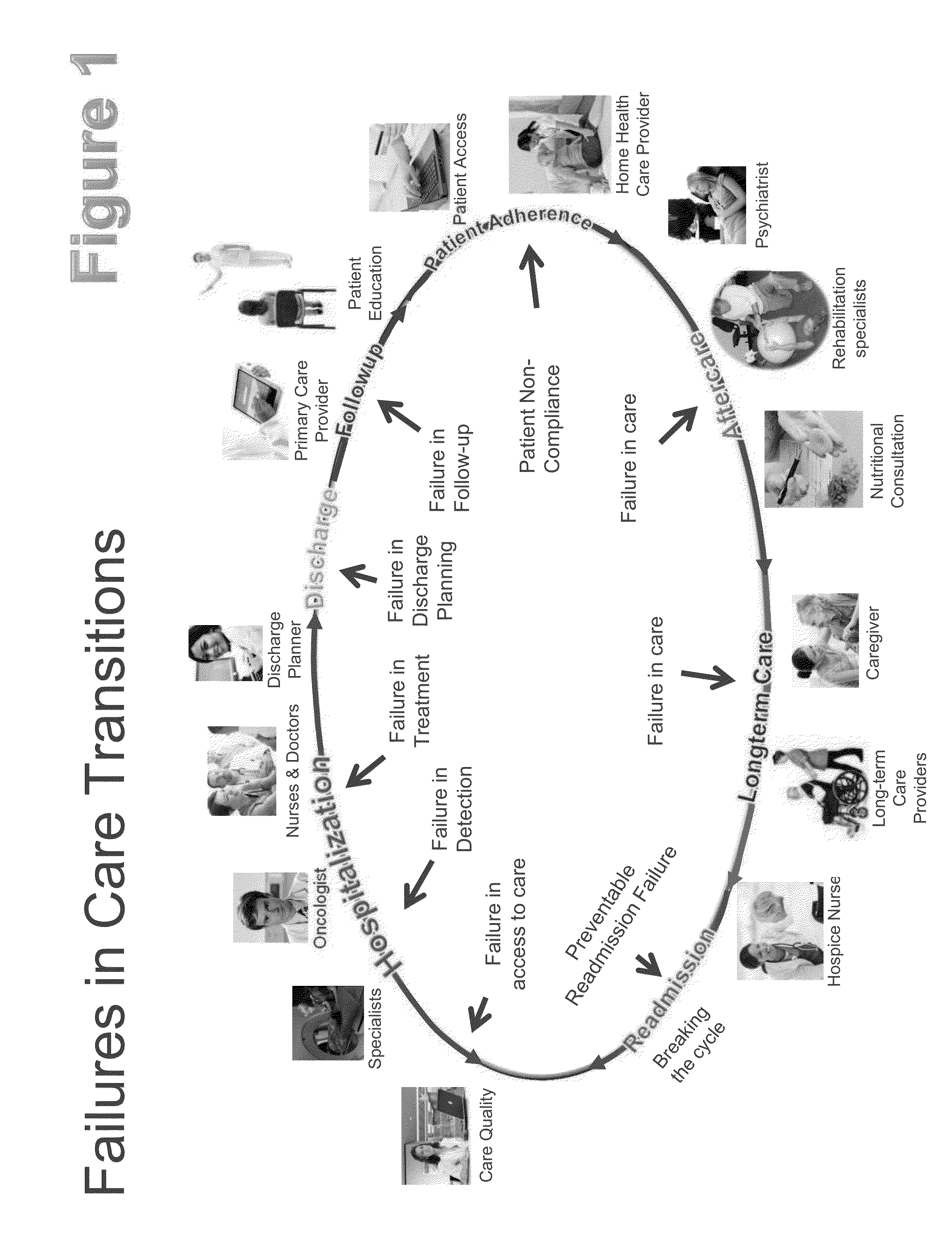 Systems and methods for intelligent care transitions informed by predictive analytics