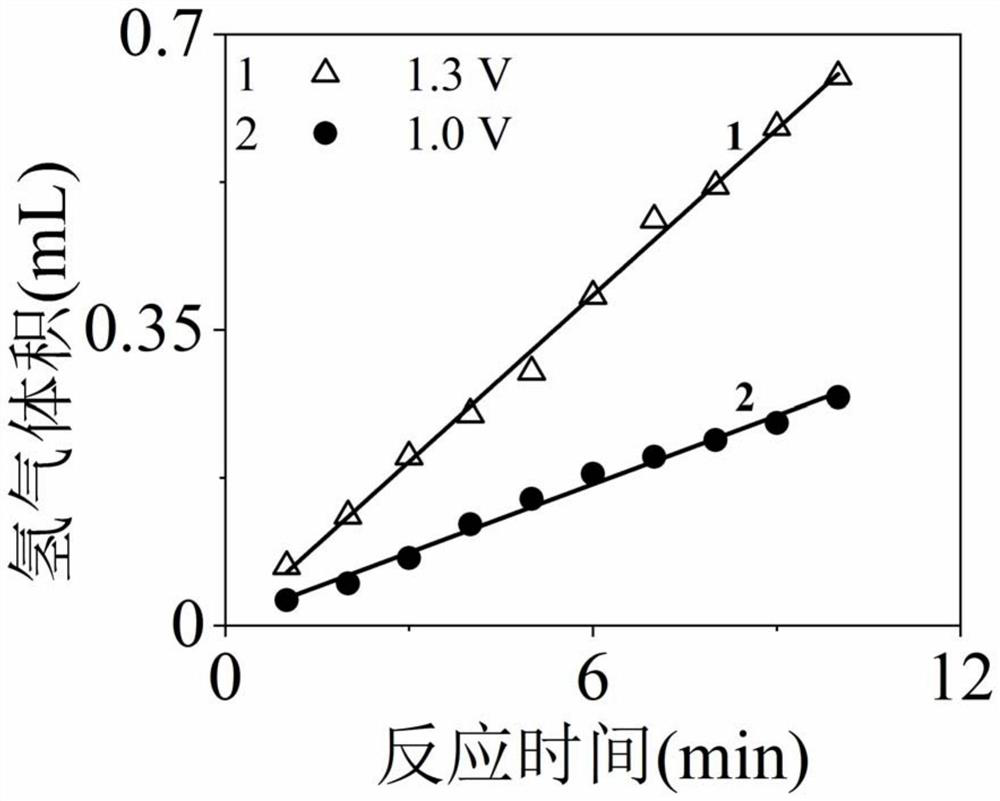 Method for enhancing synergistic oxidation of sodium sulfite and glucose by using platinum modified titanium dioxide electrode or nickel oxide electrode