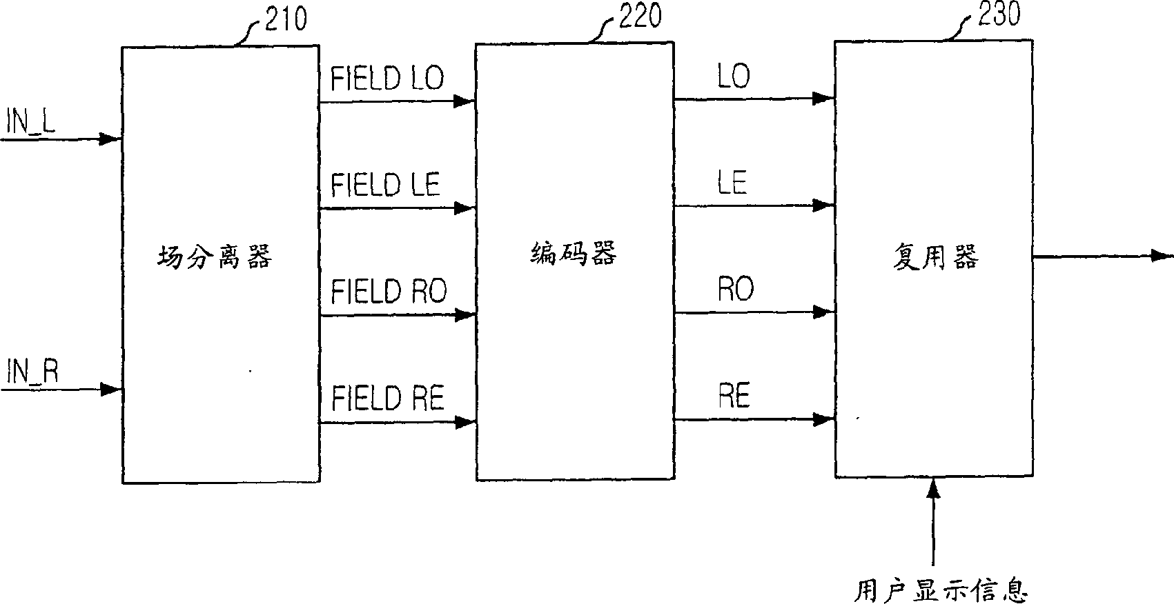 Stereoscopic video encoding/decoding apparatus supporting multi-display modes and methods thereof