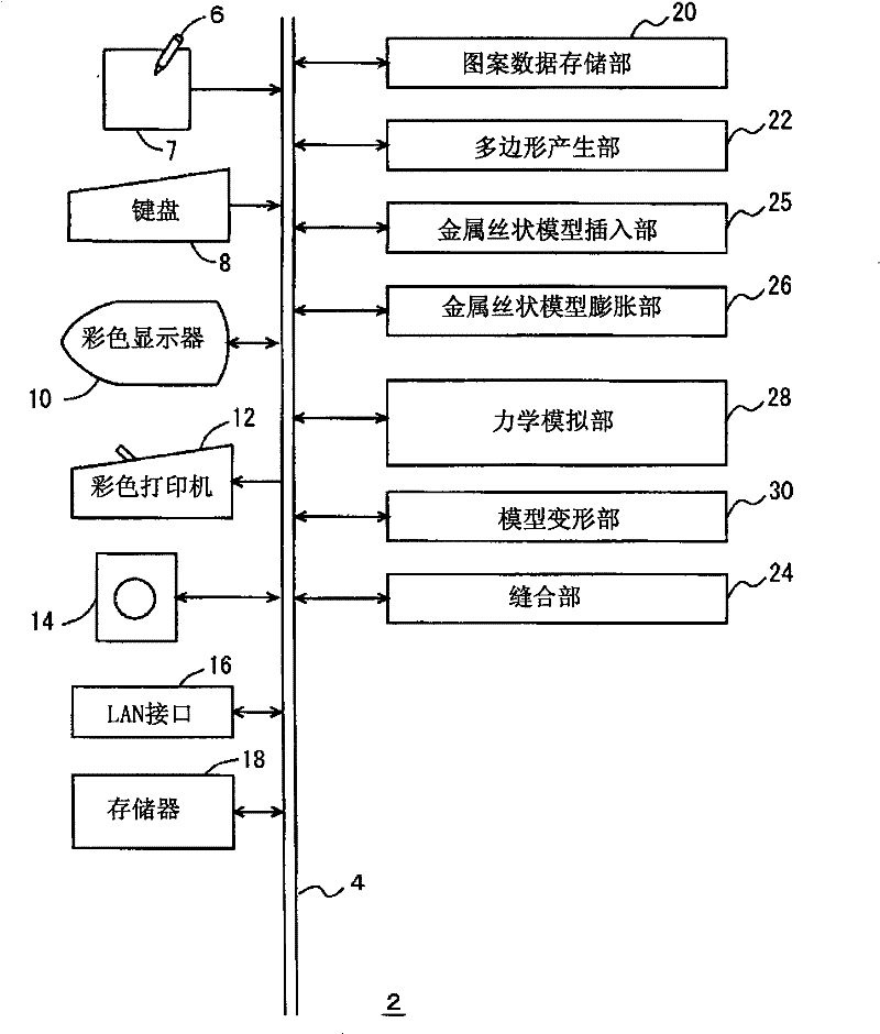Device and its method for dressing simulation