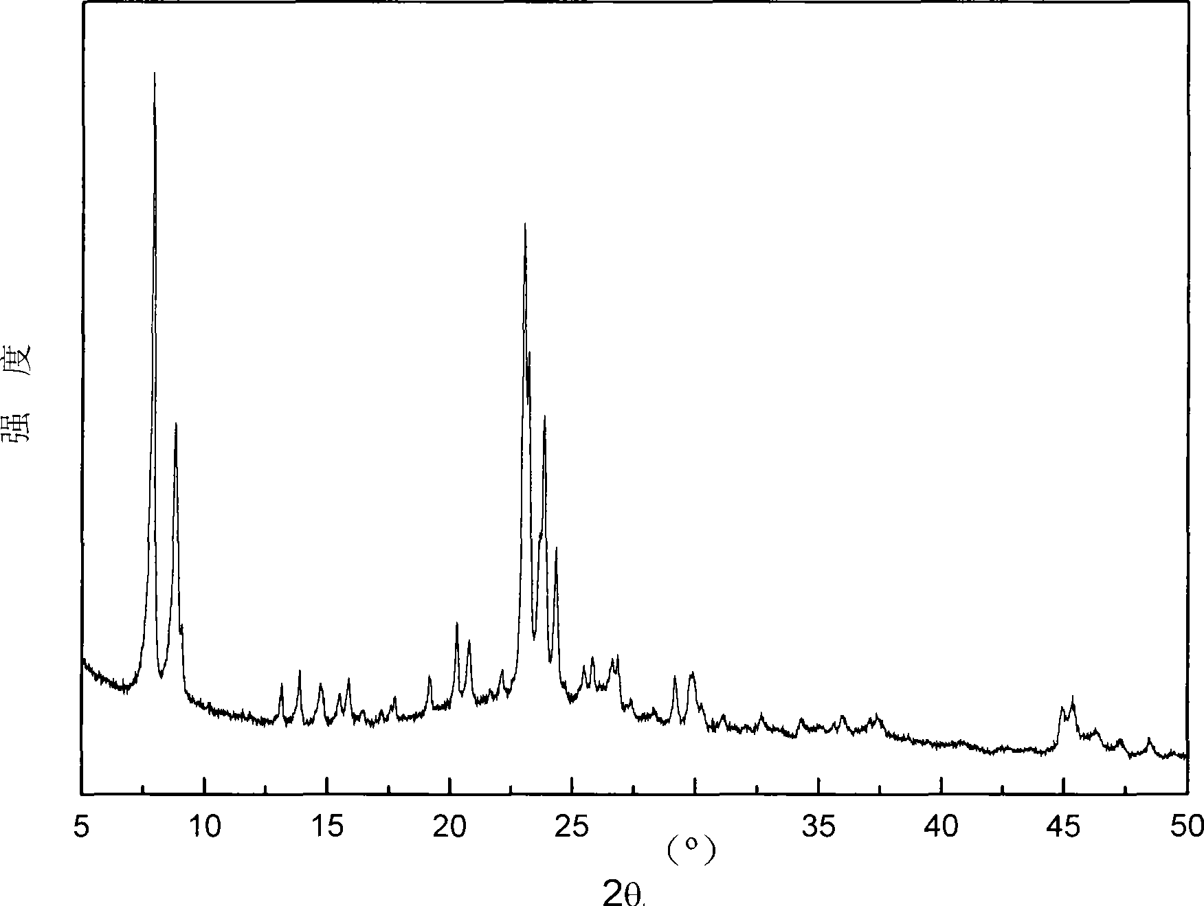 Method for preparing ZSM-5 zeolite by in situ crystallization