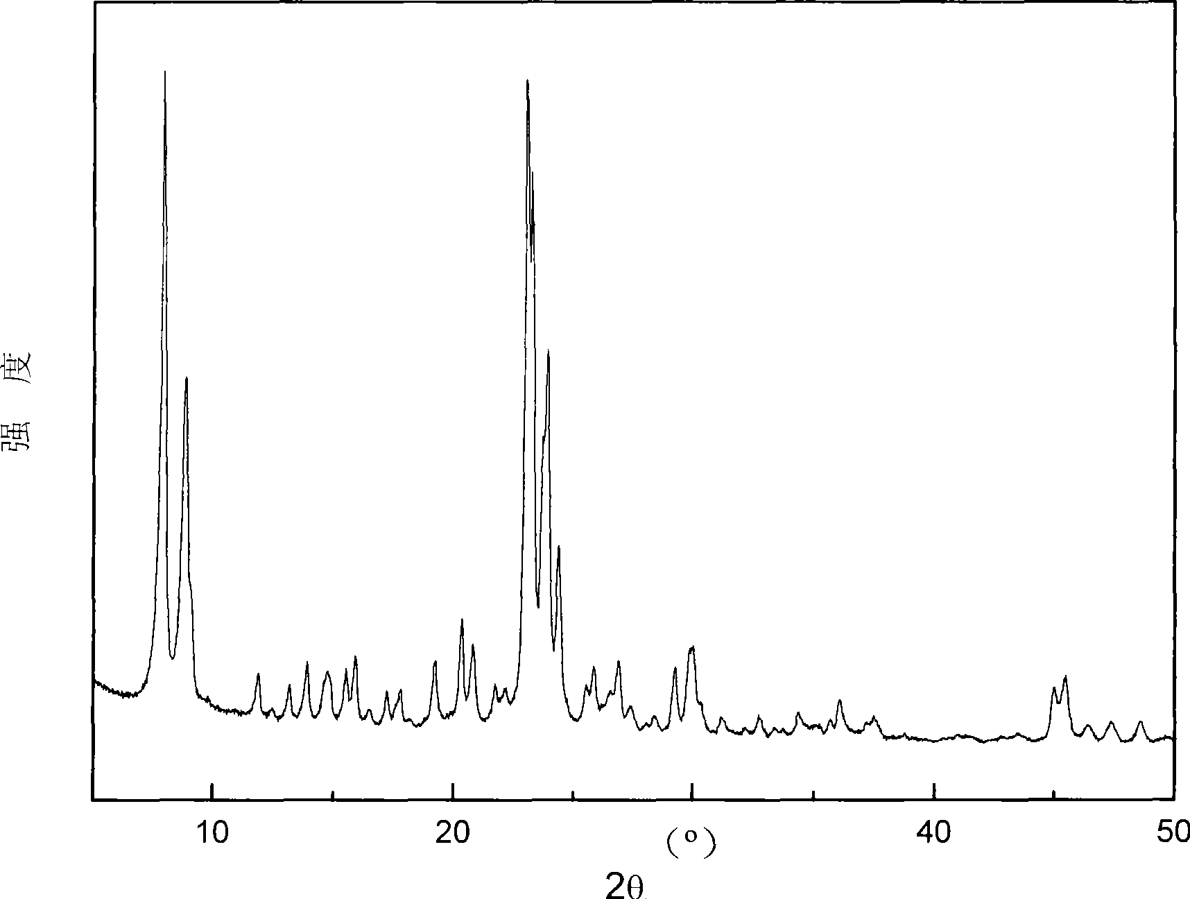 Method for preparing ZSM-5 zeolite by in situ crystallization