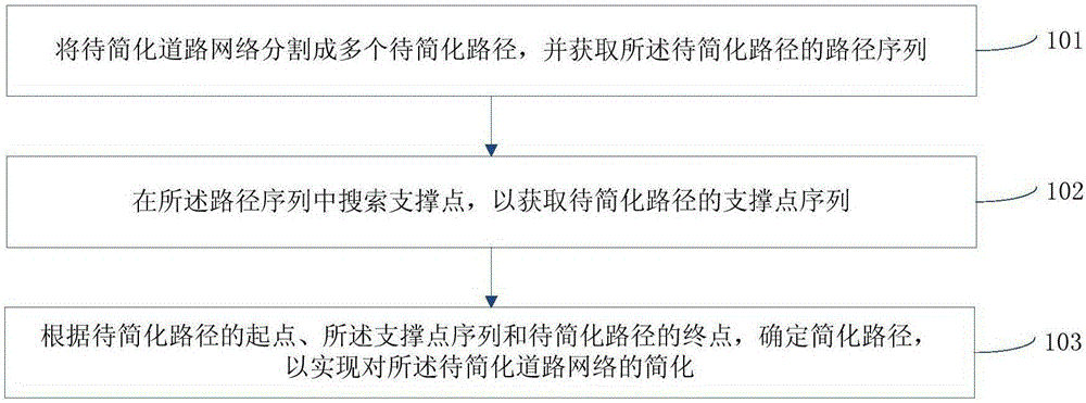 Simplification method and apparatus for road network