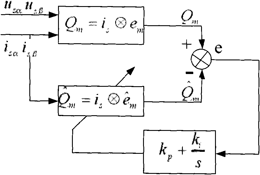 Alternating-current asynchronous motor frequency converter without speed sensor